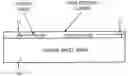 Fig. 01 - Stain-Resistant Overcoat