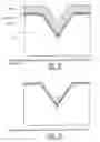 Fig. 09 - Method for making a 3D nanostructure having a nanosubstructure, and an insulating pyramid having a metallic tip, a pyramid having nano-apertures and horizontal and/or vertical nanowires obtainable by this method