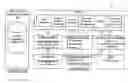 Fig. 01 - Method and system for cyber security management of industrial control systems