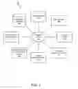 Fig. 02 - Apparatus, system, and method for determining a change in test results