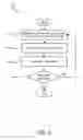 Fig. 06 - Apparatus, system, and method for determining a change in test results