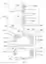 Fig. 07 - Systems and methods for producing, delivering and managing educational material