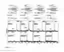 Fig. 06 - DNA sequence with non-fluorescent nucleotide reversible terminators and cleavable label modified nucleotide terminators