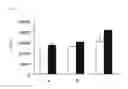 Fig. 02 - METHOD FOR MEASURING DNA METHYLATION