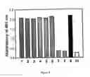 Fig. 06 - METHOD OF IMMUNOLOGICAL ANALYSIS FOR DETECTION OF ANTIBODIES AGAINST HUMAN GSTT1 (ANTI-HGSTT1)