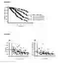 Fig. 07 - METHODS OF PROGNOSIS