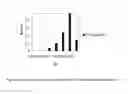Fig. 02 - Polypeptides Having Organophosphorous Hydrolase Activity and Polynucleotides Encoding Same