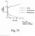 Fig. 35 - Method of Producing Factor VIII Proteins by Recombinant Methods
