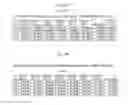Fig. 35 - Amylases and glucoamylases, nucleic acids encoding them and methods for making and using them