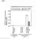 Fig. 02 - HUMAN PLURIPOTENT STEM CELLS INDUCED FROM UNDIFFERENTIATED STEM CELLS DERIVED FROM A HUMAN POSTNATAL TISSUE