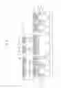 Fig. 09 - Semiconductor devices semiconductor pillars and method of fabricating the same