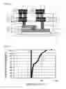 Fig. 06 - Method of designing semiconductor device and method of manufacturing the same