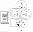 Fig. 01 - Methods for transfer of user identity between wireless communication devices