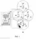 Fig. 02 - Methods for transfer of user identity between wireless communication devices