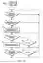 Fig. 04 - Methods for transfer of user identity between wireless communication devices