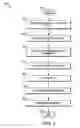 Fig. 04 - Method and apparatus for radio link failure recovery