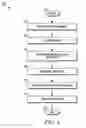 Fig. 05 - Method and apparatus for radio link failure recovery
