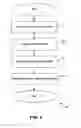 Fig. 03 - Methods and apparatus for performance optimization of heterogeneous wireless system communities