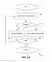 Fig. 05 - Methods and apparatus for performance optimization of heterogeneous wireless system communities