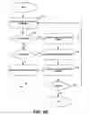 Fig. 07 - Methods and apparatus for performance optimization of heterogeneous wireless system communities