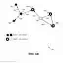 Fig. 13 - Methods and apparatus for performance optimization of heterogeneous wireless system communities