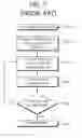 Fig. 08 - Apparatus and method of cell reselection in wireless communication system