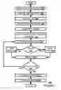 Fig. 08 - MUTING TIME MASKS TO SUPPRESS SERVING CELL INTERFERENCE FOR OBSERVED TIME DIFFERENCE OF ARRIVAL LOCATION
