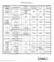 Fig. 04 - Outgoing binary SMS messaging for vehicle communication with a call center