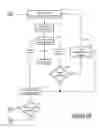 Fig. 10 - Outgoing binary SMS messaging for vehicle communication with a call center