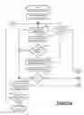 Fig. 11 - Outgoing binary SMS messaging for vehicle communication with a call center