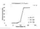 Fig. 06 - Nanocomposite support materials