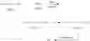 Fig. 72 - Pyrimidylmethyl Sulfonamide Compounds