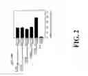 Fig. 03 - POLYMORPHISMS IN THE FCGR2B PROMOTER AND USES THEREOF