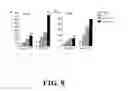 Fig. 09 - POLYMORPHISMS IN THE FCGR2B PROMOTER AND USES THEREOF