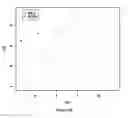 Fig. 27 - Malignancy-risk signature from histologically normal breast tissue