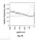 Fig. 14 - cDNA Synthesis Using Non-Random Primers