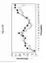Fig. 15 - siRNA targeting connective tissue growth factor (CTGF)