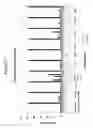 Fig. 27 - siRNA targeting connective tissue growth factor (CTGF)