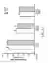 Fig. 43 - siRNA targeting connective tissue growth factor (CTGF)