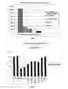 Fig. 03 - Low viscosity oligomer oil product, process and composition