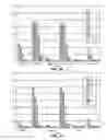 Fig. 07 - Molecular Interactions in Neurons