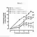 Fig. 02 - METHODS FOR PREVENTING OR TREATING METABOLIC SYNDROME