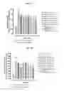 Fig. 07 - METHODS FOR PREVENTING OR TREATING METABOLIC SYNDROME