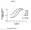 Fig. 06 - IGF-1R BINDING PROTEINS AND ANTAGONISTS
