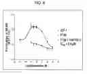 Fig. 07 - IGF-1R BINDING PROTEINS AND ANTAGONISTS