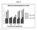 Fig. 08 - IGF-1R BINDING PROTEINS AND ANTAGONISTS