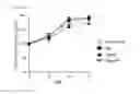 Fig. 16 - COMPOSITION FOR TREATMENT OF ERECTILE DYSFUNCTION