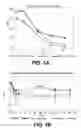 Fig. 02 - COMPOSITIONS, KITS AND METHODS FOR TREATING BENIGN PROSTATE HYPERPLASIA