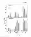 Fig. 06 - ACETYLCHOLINESTERASE (ACHE)-DERIVED PEPTIDE AS AN INDUCER OF GRANULOCYTOPOIESIS, USES AND METHODS THEREOF