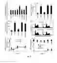 Fig. 09 - Selective Targeting Agents for Mitochondria